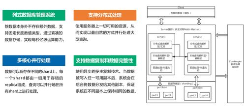 永洪科技 為何成為大型頭部企業(yè)數(shù)據(jù)處理服務(wù)的首選？