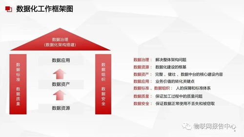 數據中臺、數據治理與數據處理服務 構建企業數據核心能力的整合方案