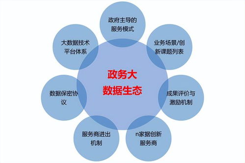 以服務(wù)模式構(gòu)建政務(wù)大數(shù)據(jù)生態(tài) 中國(guó)系統(tǒng)王孝禮的未來(lái)藍(lán)圖